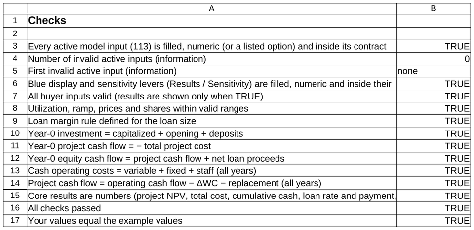 Professional package v4, workbook 04_Laundromat-Feasibility_US_Professional_Model_EN_v1-0.xlsx: Checks sheet, cells A1:B17
