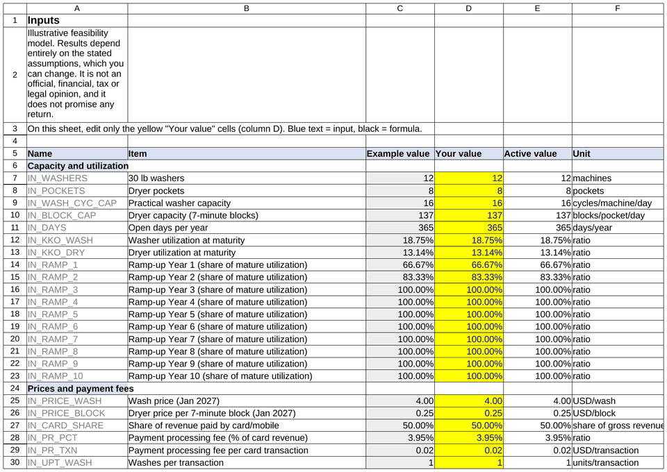 Professional package v4, workbook 04_Laundromat-Feasibility_US_Professional_Model_EN_v1-0.xlsx: Inputs sheet, cells A1:F30