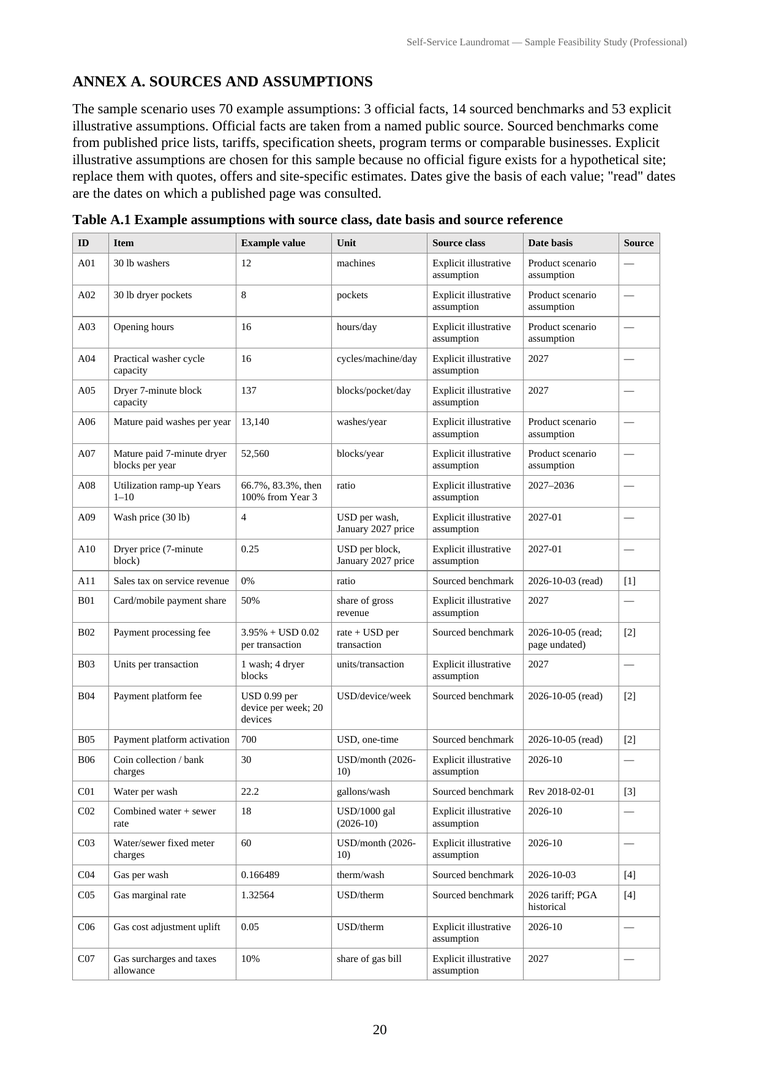 Professional package v4, report v1-2, page 20 of 26: ANNEX A. SOURCES AND ASSUMPTIONS; Table A.1 Example assumptions with source class, date basis and source reference